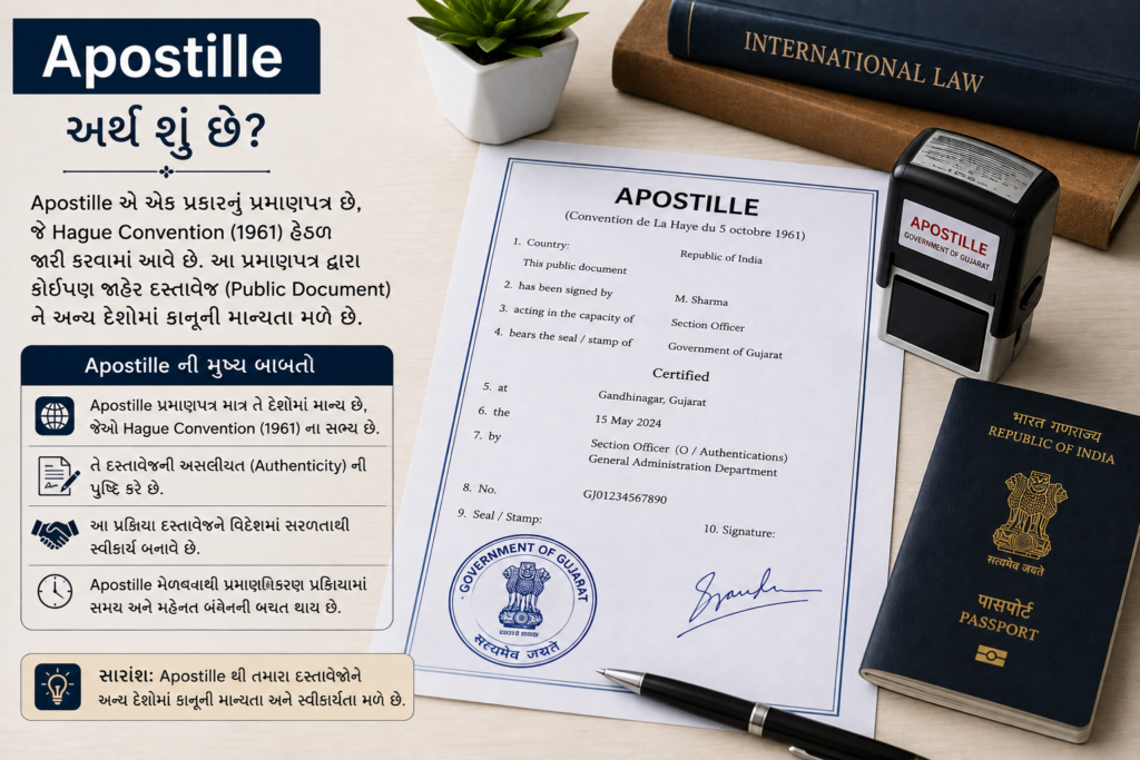Apostille Meaning in Gujarati